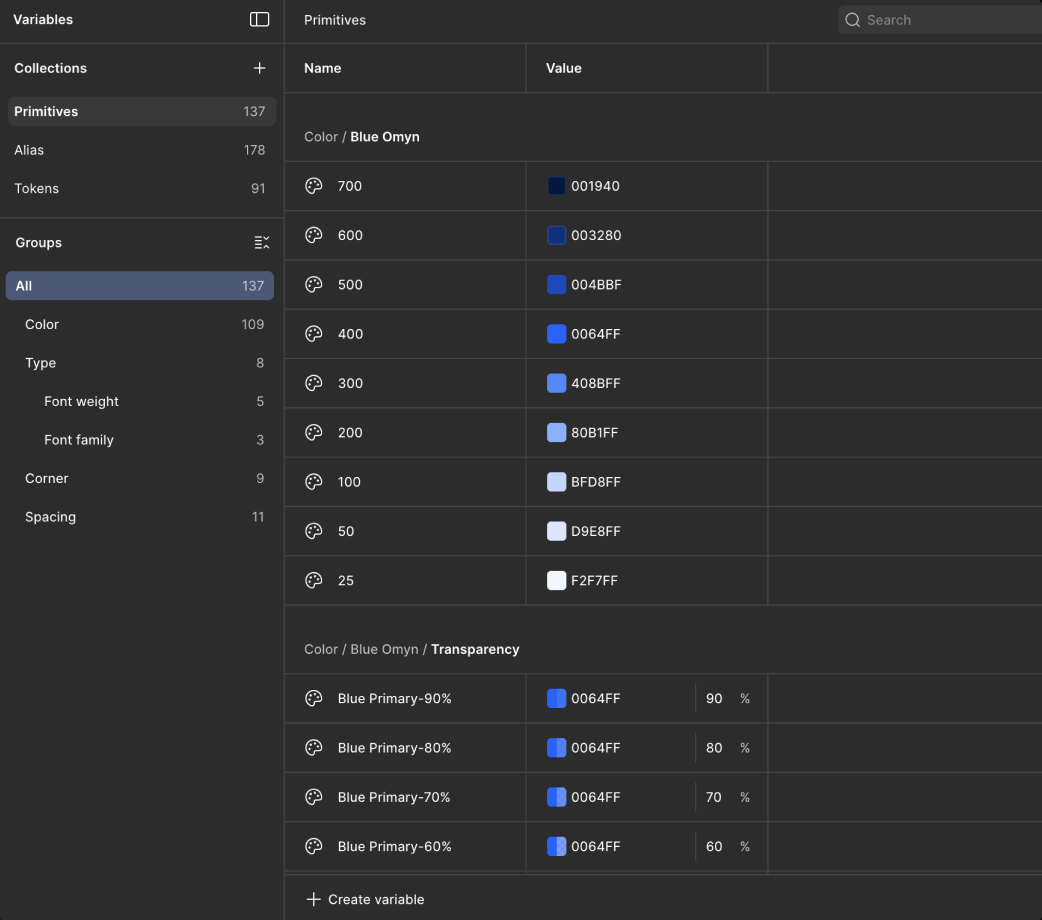Création des collections et nomenclature